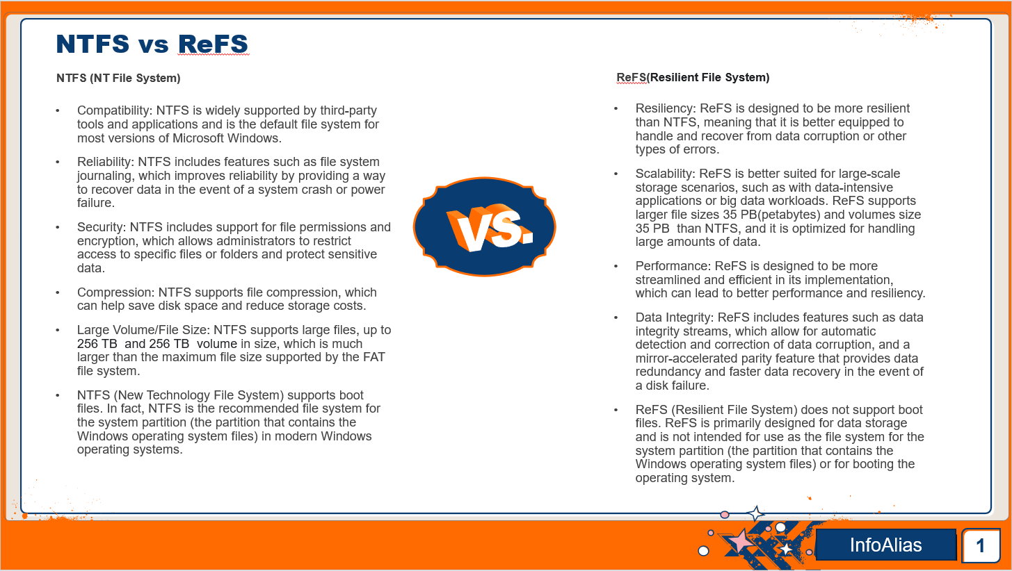 NTFS vs ReFS file system infoalias